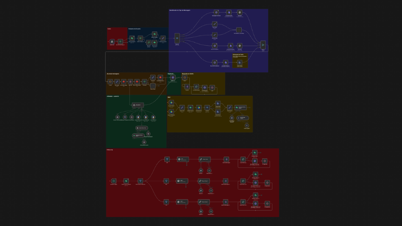 Agente de IA para Atendimento, Agendamento e Vendas