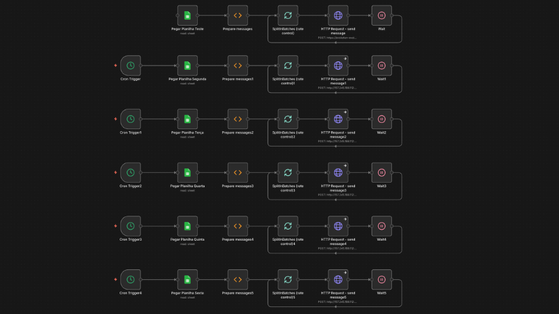 Agente de IA para Disparo em Massa