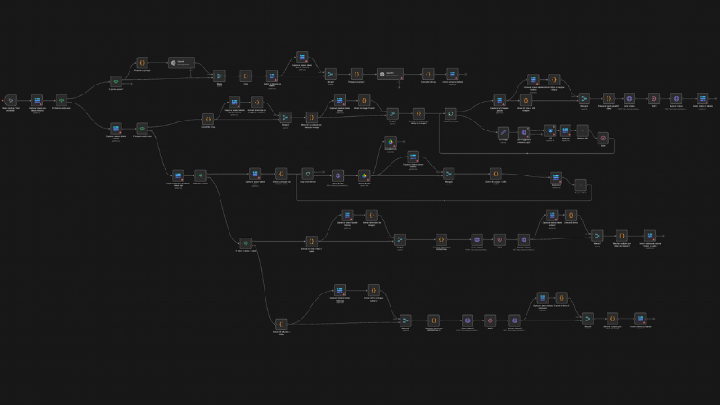Criação Automática de Conteúdo para Instagram