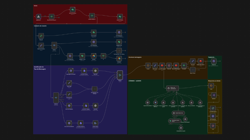 Sistema Multiagente Completo para Negócios
